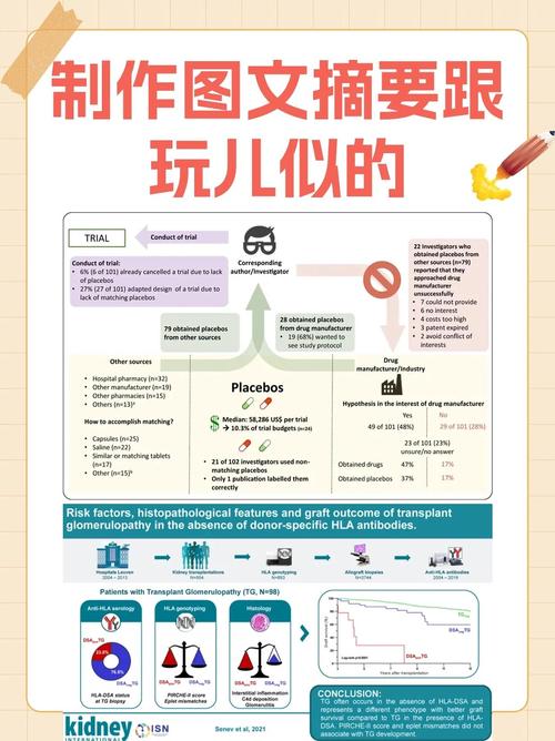 图文摘要制作指南 从概念到成品的完整设计手册